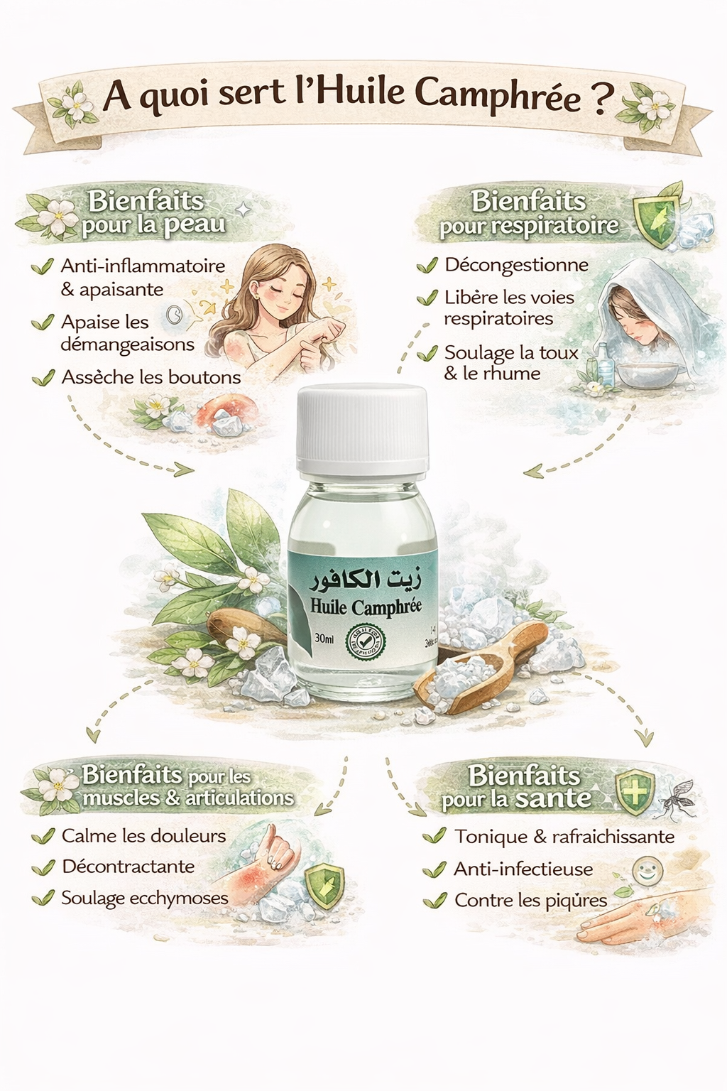 Huile de Camphre 30 ml – Huile de Massage Corps