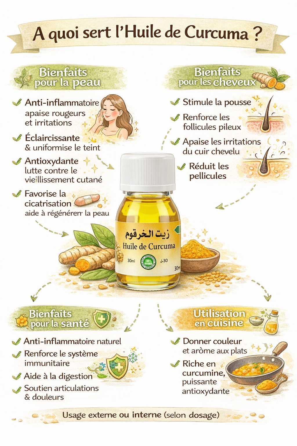 Turmeric Oil 30 ml - Natural Skin and Body Care Oil