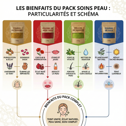 Pack Rituel Peau Parfaite – Routine 100 % naturelle