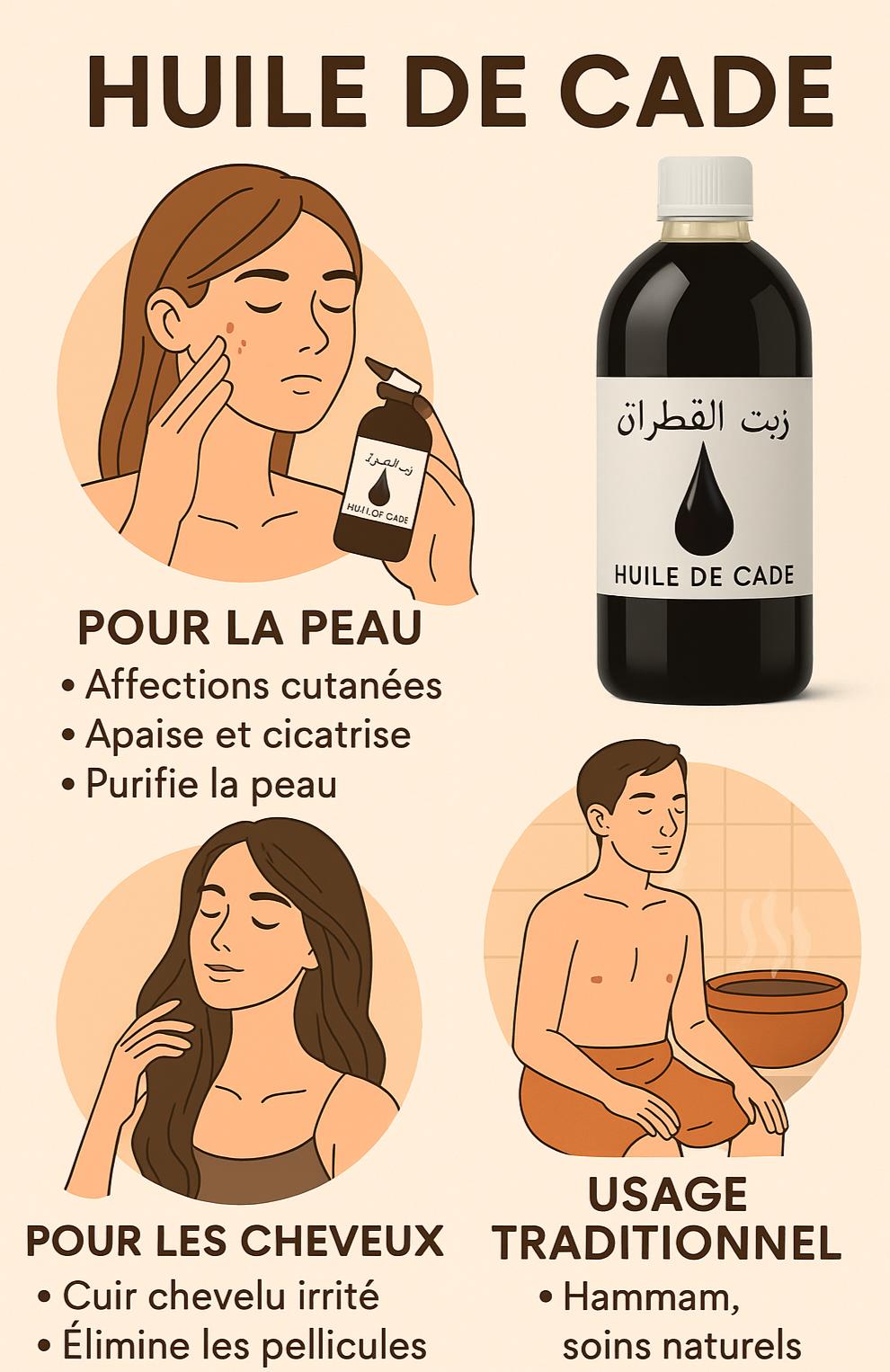 Huile de Cade Pure Naturelle – Soin Purifiant Peau & Cheveux (1L)