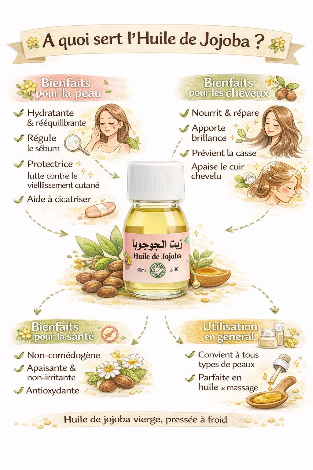 Jojoba Oil 30 ml - Natural Skin & Hair Oil